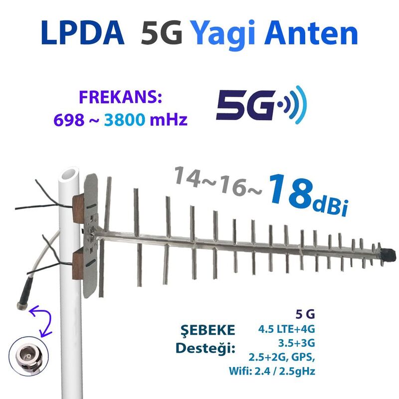 Yagi Periyodik 5G Lpda Anten