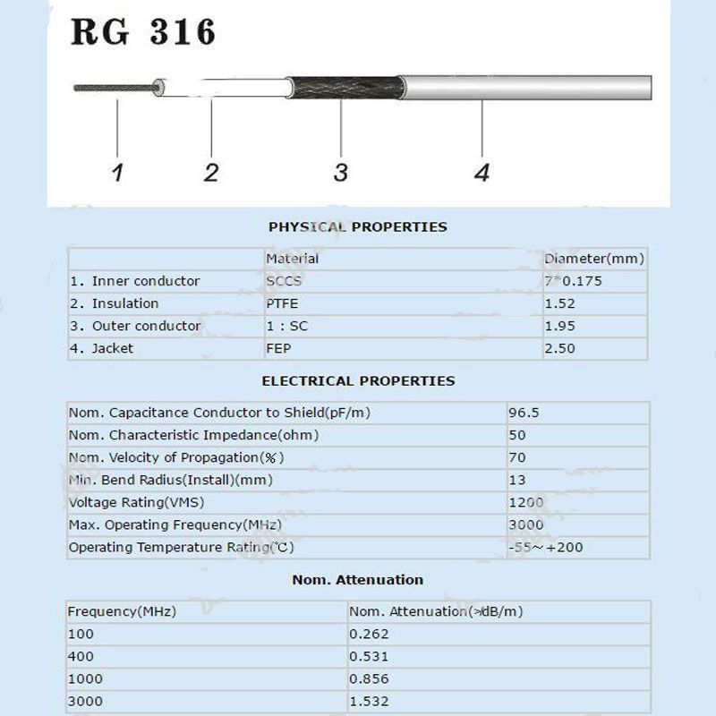 RG - 316 Koaksiyel Kablo