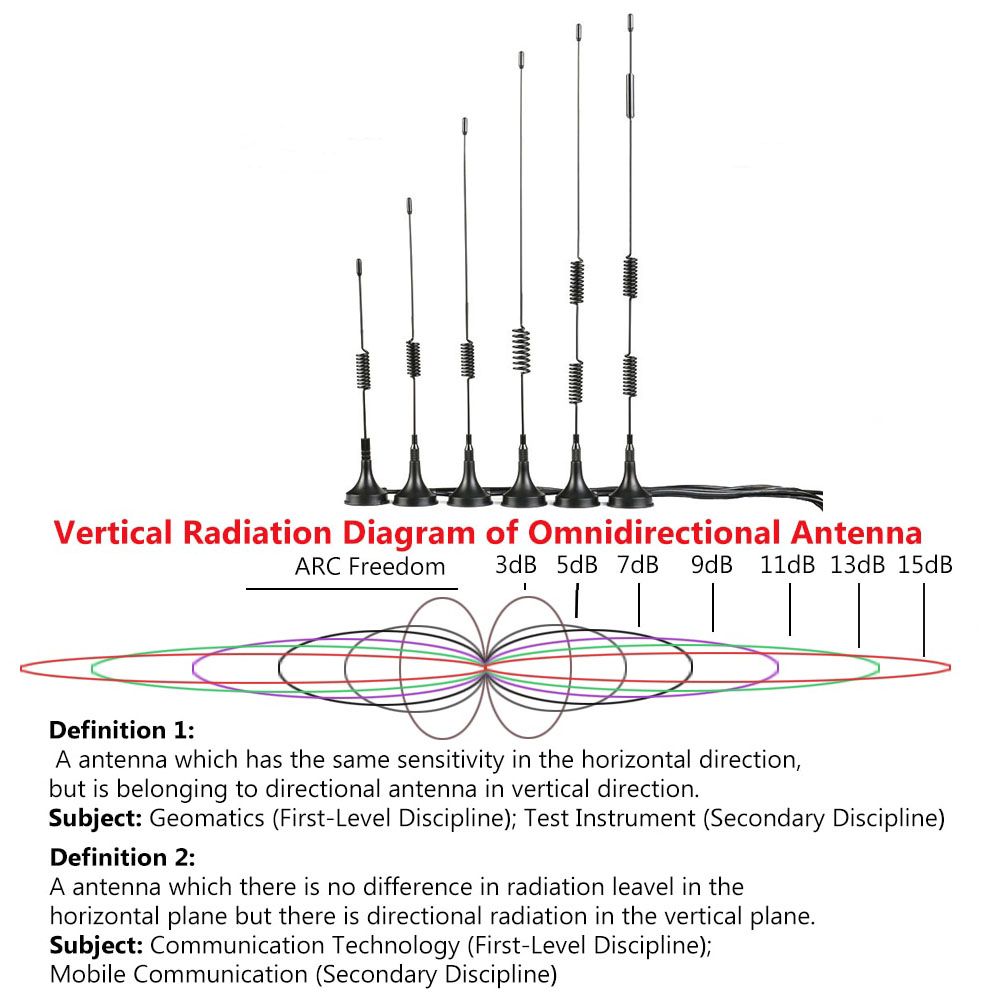 15 dBi SMA Delikli Tel Anten