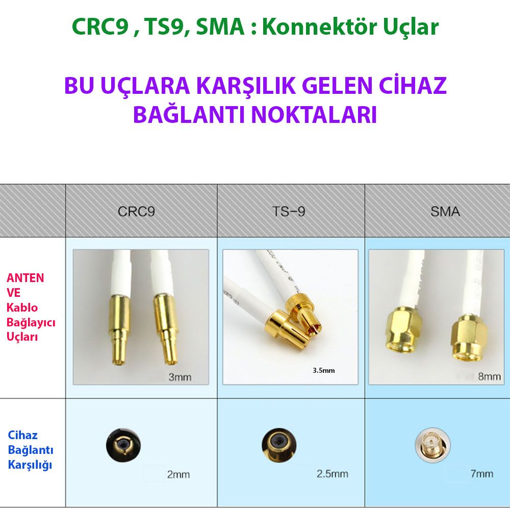15 dBi CRC - 9 İğneli Manyetik Tabanlı Tel Anten