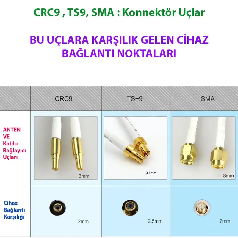 15 dBi CRC - 9 İğneli Manyetik Tabanlı Tel Anten