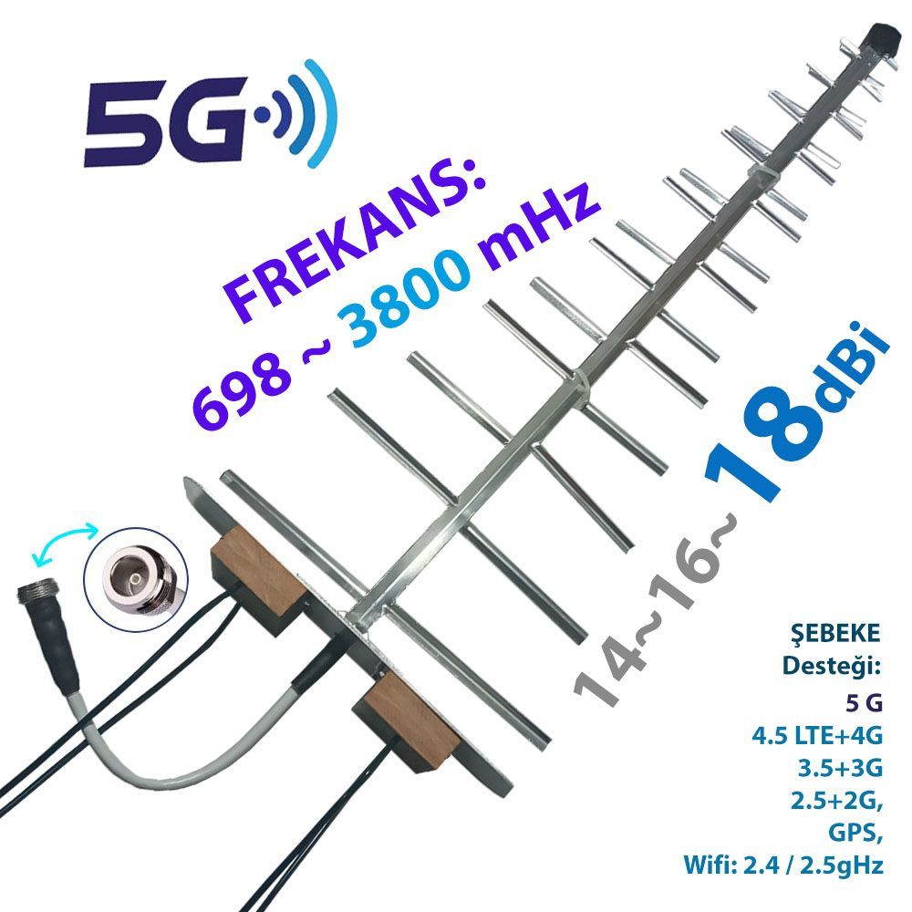 Yagi Periyodik 5G Lpda Anten