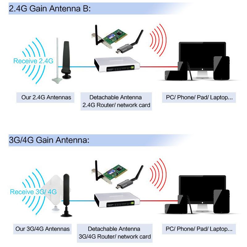 Omni 16 dBi Wi-Fi Çubuk Anten