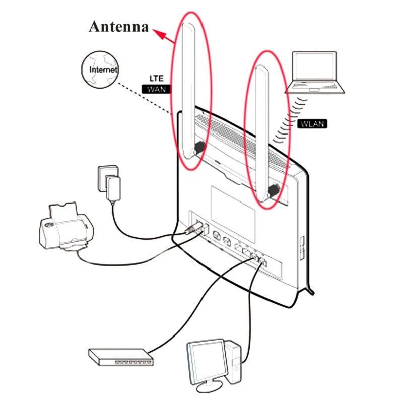 4G 5 dBi SMA Çubuk Anten